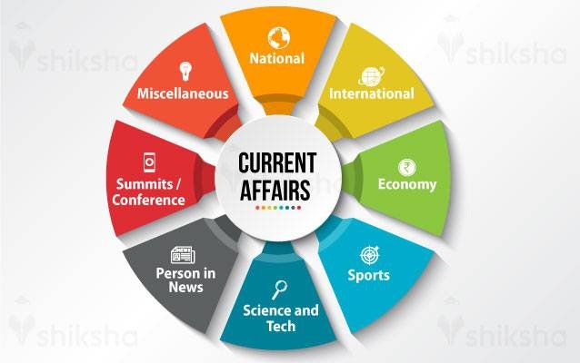 Current Affairs 